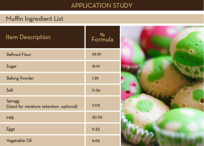 Muffin ingredient list