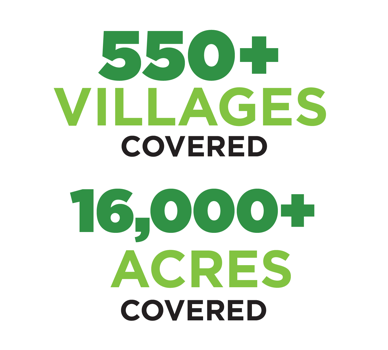 Villages and Acres Covered